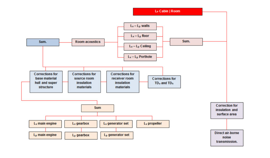 Select Insulation Materials