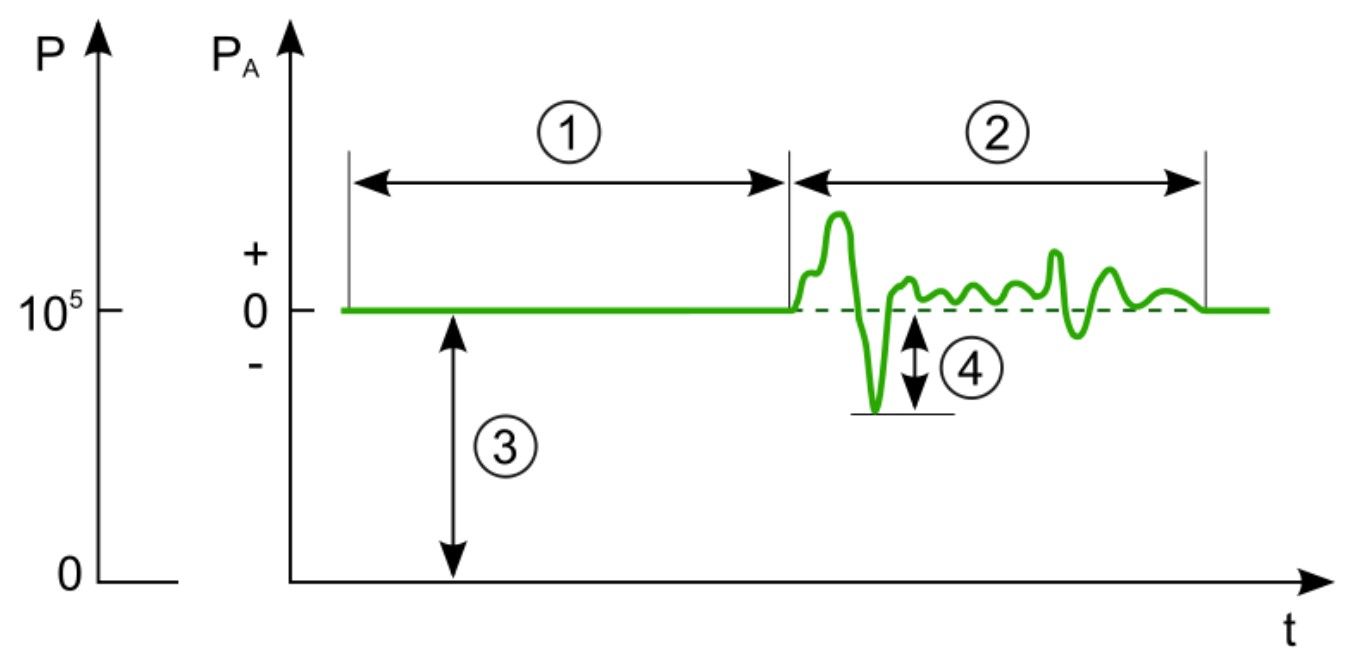 Basic_Acoustic_Quantities