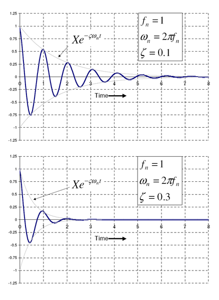 Damped_Free_Vibration