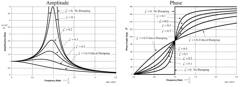 Forced_Vibration_Response