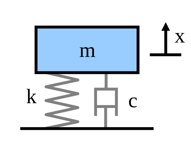 Mass_spring_damper.svg