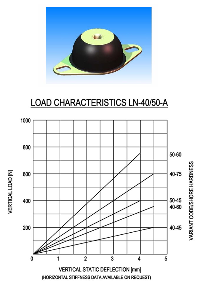 Noise_emitted_by_secondary_machinery_graph