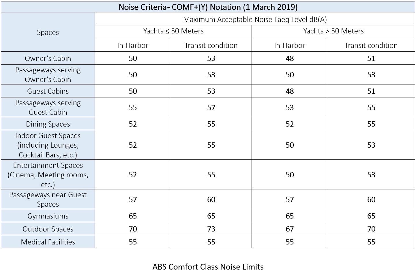 ABS_table_2