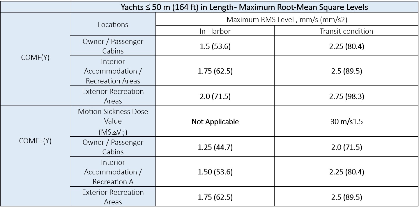 ABS_table_3