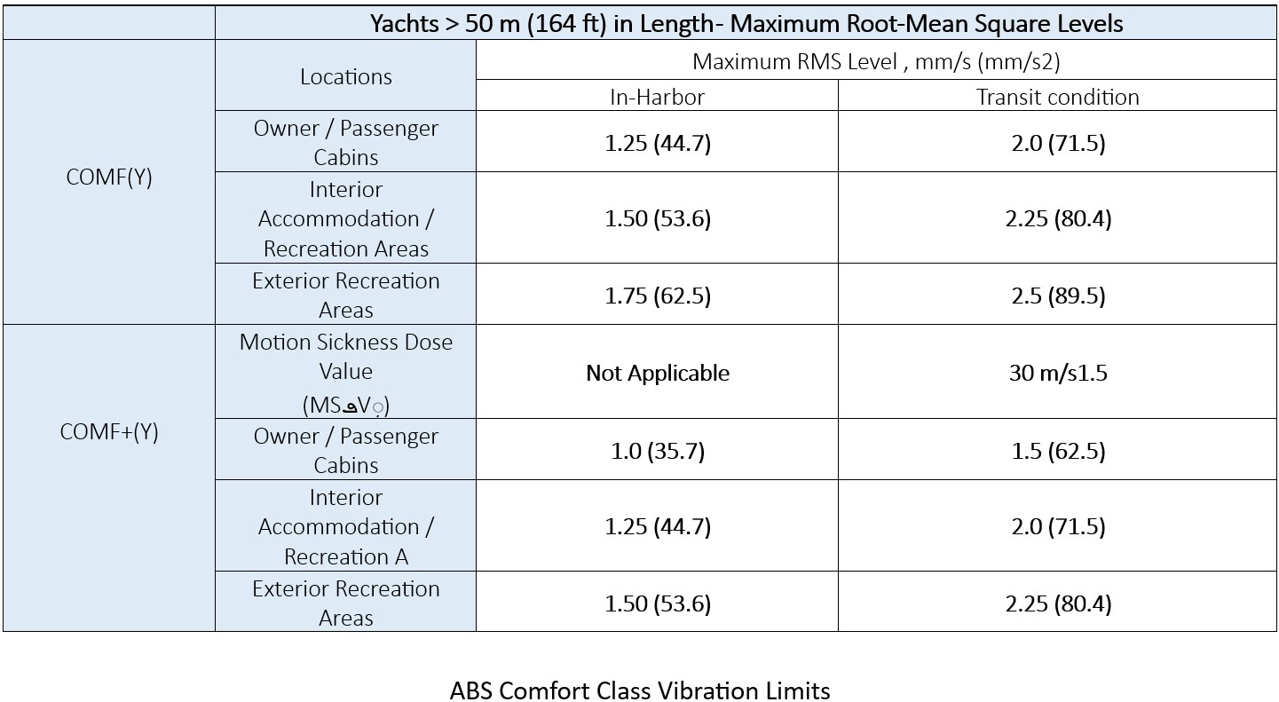 ABS_table_4