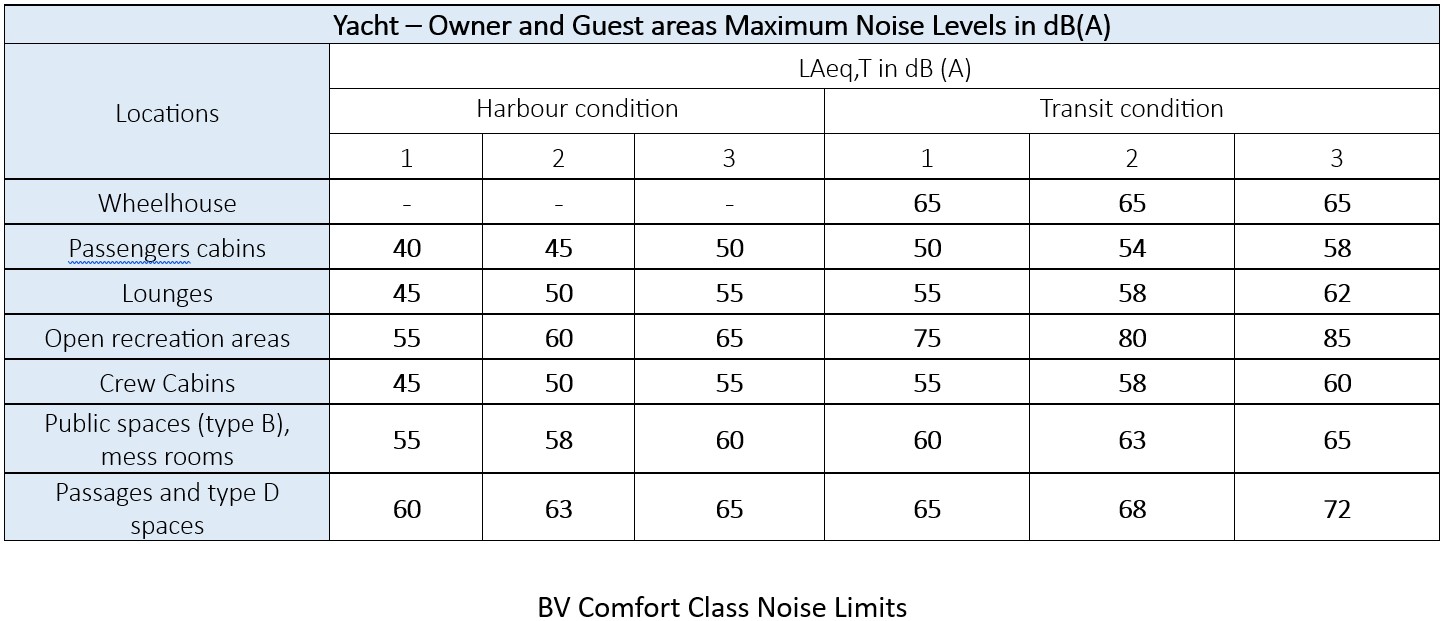 BV_table_1