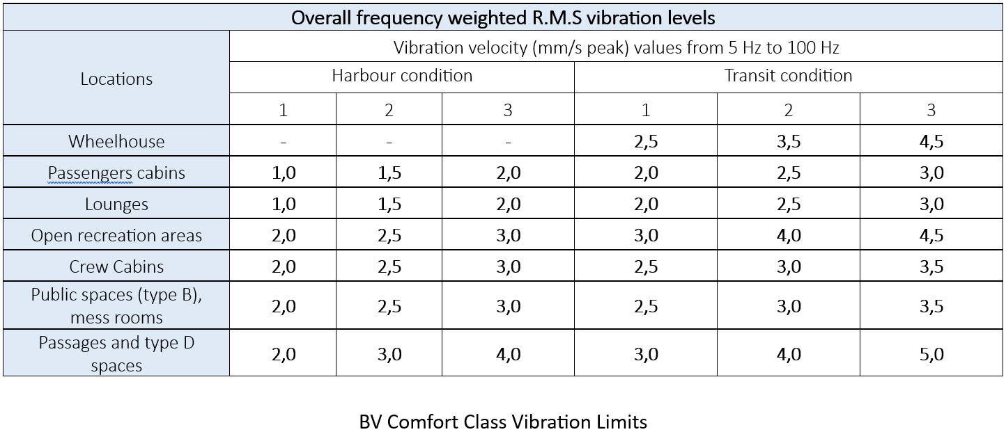 BV_table_2