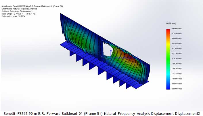 Finite_Element_Analysis_2