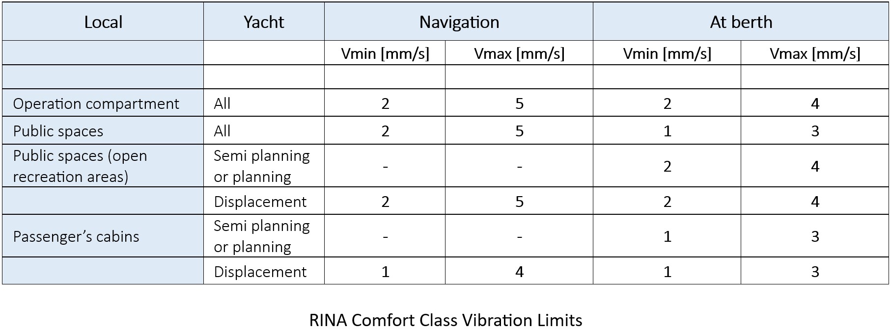 RINA_table_2