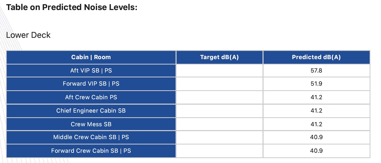 table_on_predicted_noise_levels_lover_deck