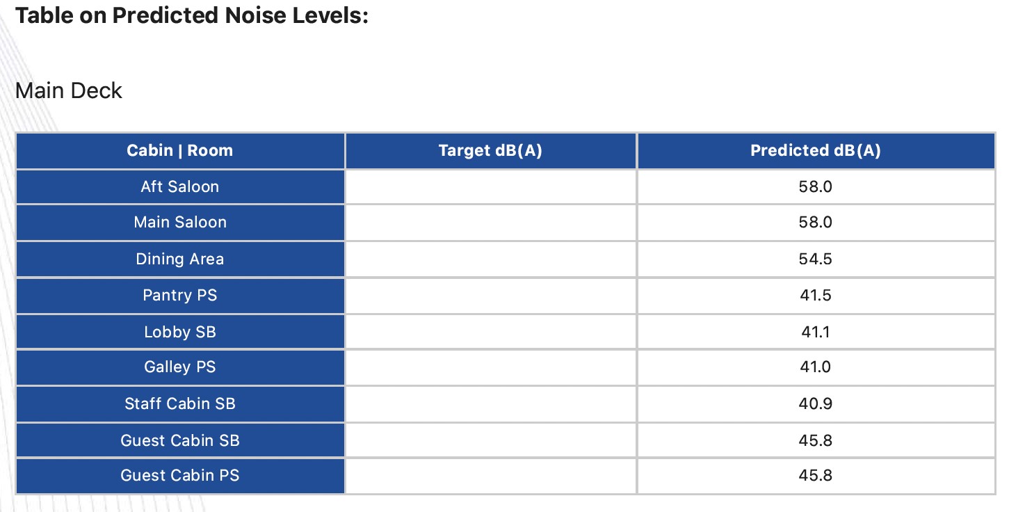 table_on_predicted_noise_levels_main_deck