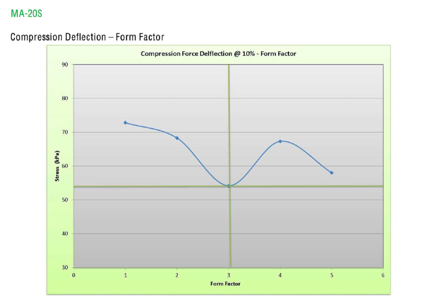 Compression_deflection_form_factor