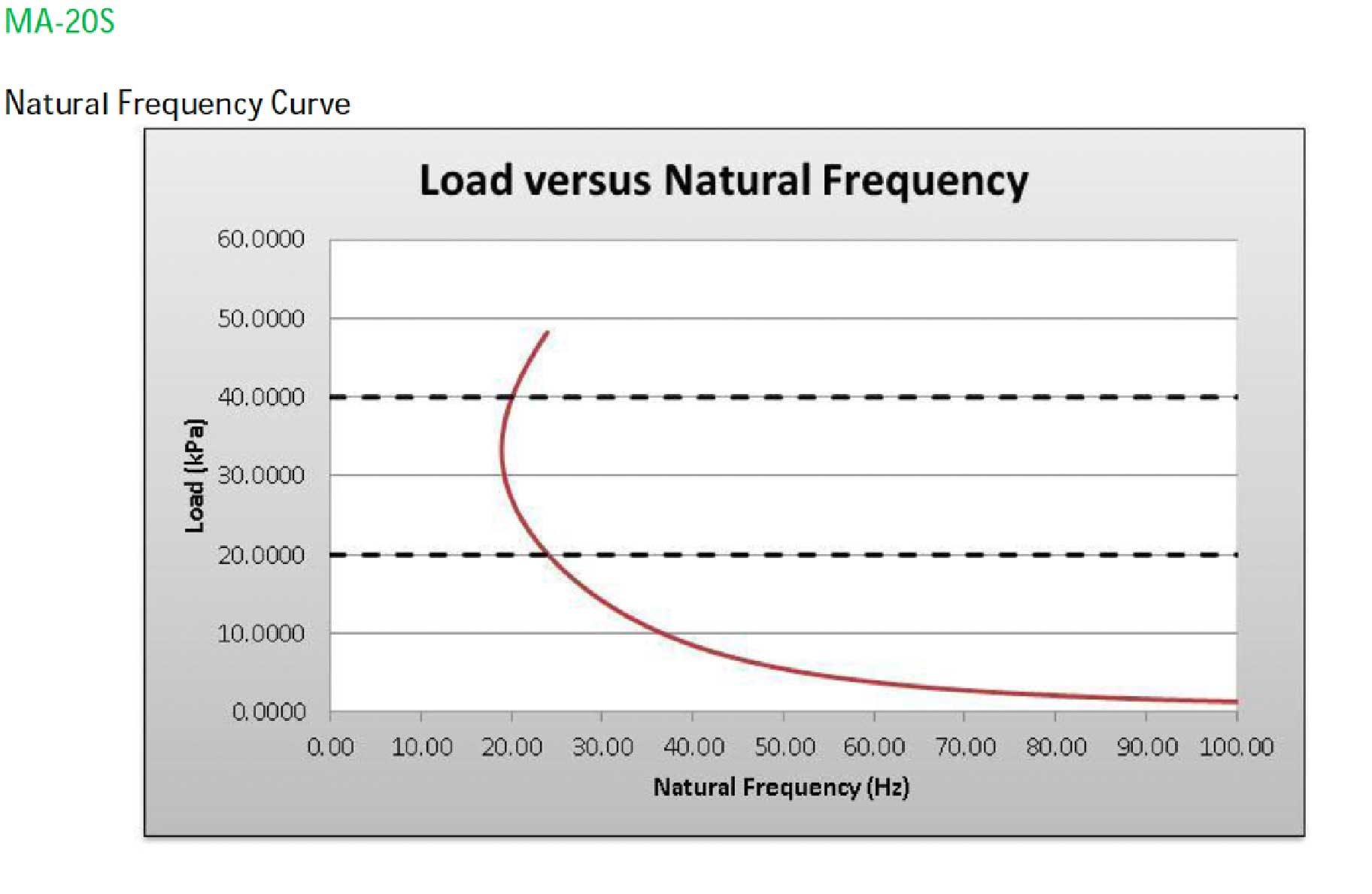 Natural_frequency_curve