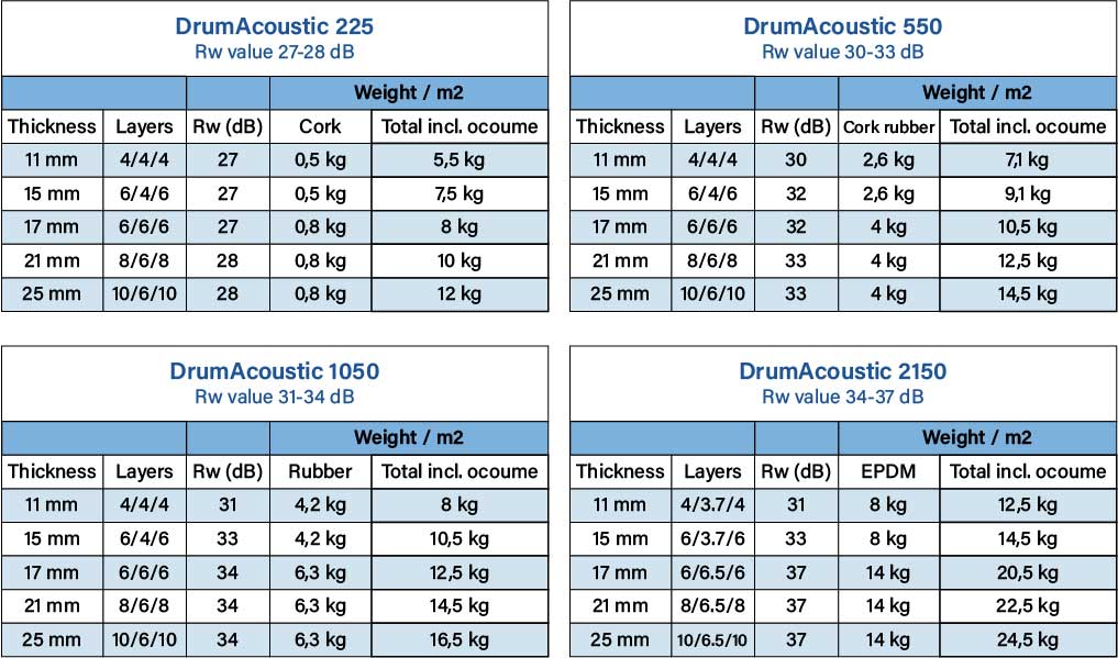 drumacoustic_tables