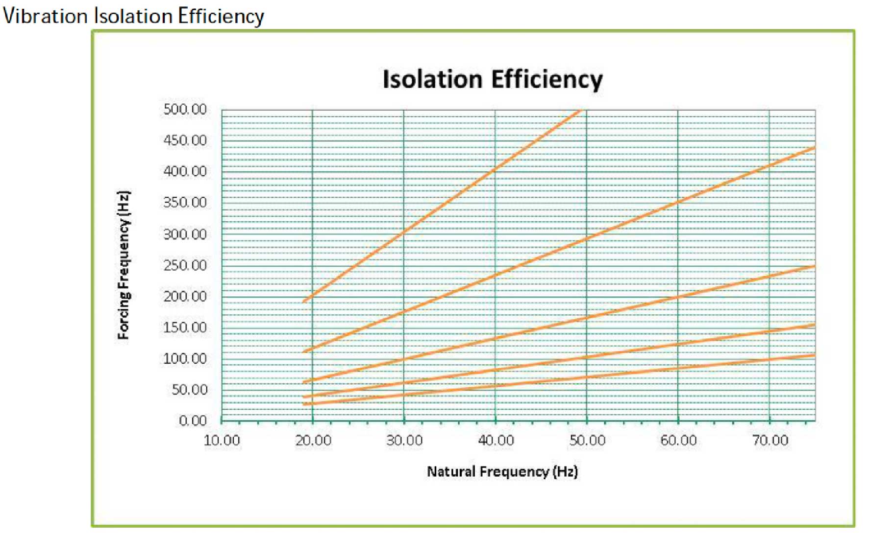 vibration_isolation_efficiency