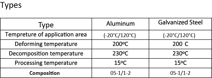 main_characteristic_table-100